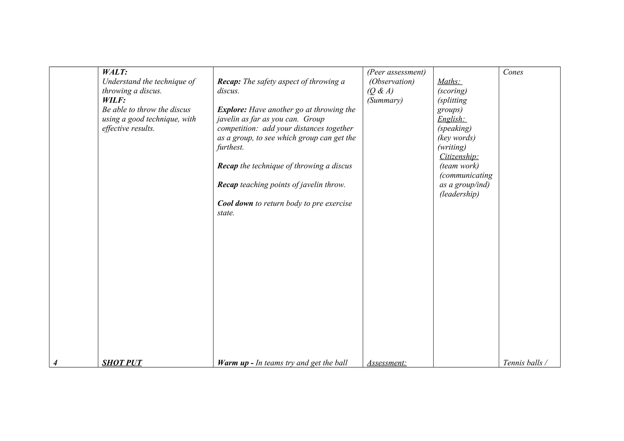4
WALT:
Understand the technique of
throwing a discus.
WILF:
Be able to throw the discus
using a good technique, with
effective results.
SHOT PUT
Recap: The safety aspect of throwing a
discus.
Explore: Have another go at throwing the
javelin as far as you can. Group
competition: add your distances together
as a group, to see which group can get the
furthest.
Recap the technique of throwing a discus
Recap teaching points of javelin throw.
Cool down to return body to pre exercise
state.
Warm up - In teams try and get the ball
(Peer assessment)
(Observation)
(Q & A)
(Summary)
Assessment:
Maths:
(scoring)
(splitting
groups)
English:
(speaking)
(key words)
(writing)
Citizenship:
(team work)
(communicating
as a group/ind)
(leadership)
Cones
Tennis balls /
 