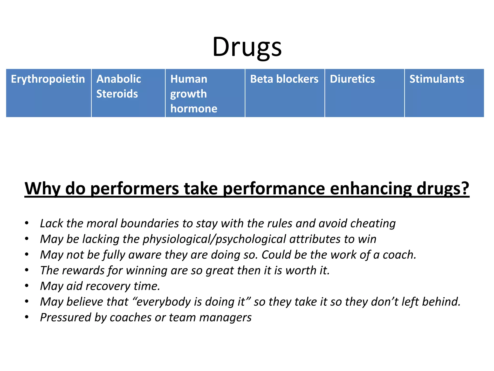 Drugs
Erythropoietin Anabolic        Human           Beta blockers Diuretics        Stimulants
               Steroids        growth
                               hormone




  Why do performers take performance enhancing drugs?
  •   Lack the moral boundaries to stay with the rules and avoid cheating
  •   May be lacking the physiological/psychological attributes to win
  •   May not be fully aware they are doing so. Could be the work of a coach.
  •   The rewards for winning are so great then it is worth it.
  •   May aid recovery time.
  •   May believe that “everybody is doing it” so they take it so they don’t left behind.
  •   Pressured by coaches or team managers
 