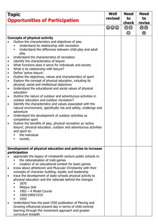 Topic                                                                  Well     Need    Need
                                                                      revised     to      to
Opportunities of Participation                                                  check   revise
                                                                                   
                                                                                        
Concepts of physical activity
• Outline the characteristics and objectives of play
    Understand its relationship with recreation
    Understand the difference between child play and adult
        play
• Understand the characteristics of recreation
• Identify the characteristics of leisure
• What functions does it serve for individuals and society
• What is its relationship with leisure?
• Define ‘active leisure’.
• Outline the objectives, values and characteristics of sport
• Explore the concept of physical education, including its
   physical, social and intellectual objectives
• Understand the educational and social values of physical
   education
• Outline the nature of outdoor and adventurous activities in
   outdoor education and outdoor recreation?
• Identify the characteristics and values associated with the
   natural environment, specifically risk and safety, challenge and
   adventure
• Understand the development of outdoor activities as
   competitive sport
• Outline the benefits of play, physical recreation as ‘active
   leisure’, physical education, outdoor and adventurous activities
   and sport to:
    the individual
    society.


Development of physical education and policies to increase
participation
• appreciate the legacy of nineteenth century public schools in:
     the rationalisation of mob games
     creation of an educational context for team games
• know about athleticism and Muscular Christianity with their
    concepts of character building, loyalty and leadership
• trace the development of state schools physical activity to
    physical education and the rationale behind the changes
     1870
     Military Drill
     1902 – 4 Model Course
     1904/1909/1919
     1933
• Understand how the post-1950 publication of Moving and
    Growing influenced present day in terms of child centred
    learning through the movement approach and greater
    curriculum breadth
 
