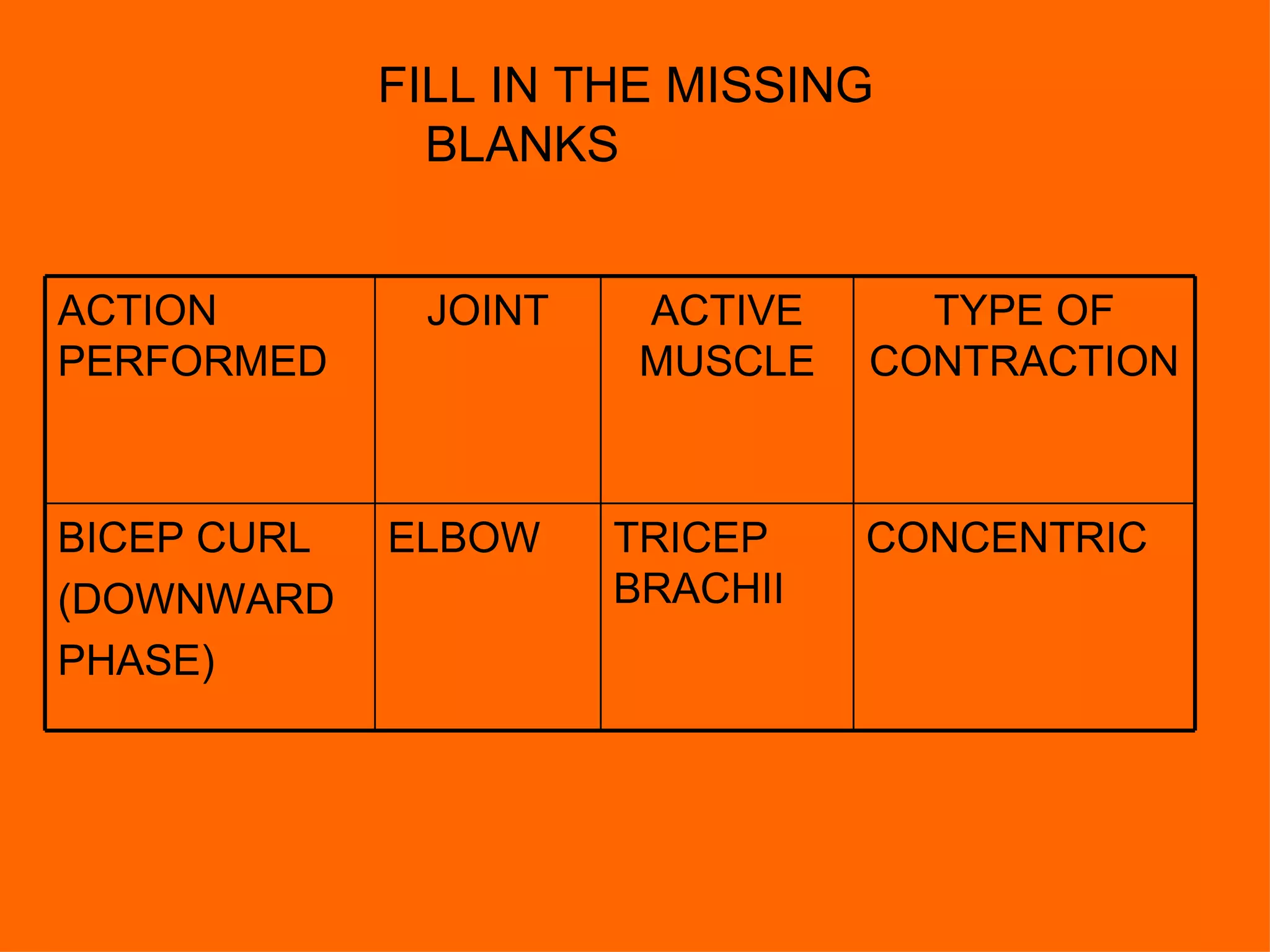 FILL IN THE MISSING BLANKS CONCENTRIC TRICEP BRACHII ELBOW BICEP CURL (DOWNWARD PHASE) TYPE OF CONTRACTION ACTIVE MUSCLE JOINT ACTION PERFORMED 