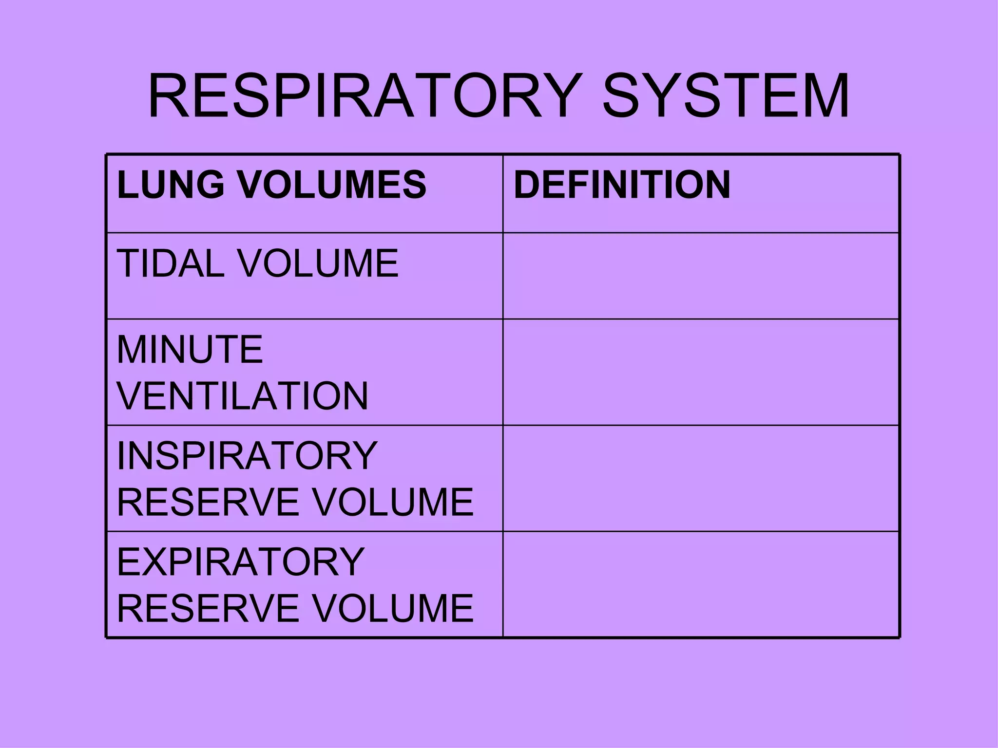 RESPIRATORY SYSTEM EXPIRATORY RESERVE VOLUME INSPIRATORY RESERVE VOLUME MINUTE VENTILATION TIDAL VOLUME DEFINITION LUNG VOLUMES 