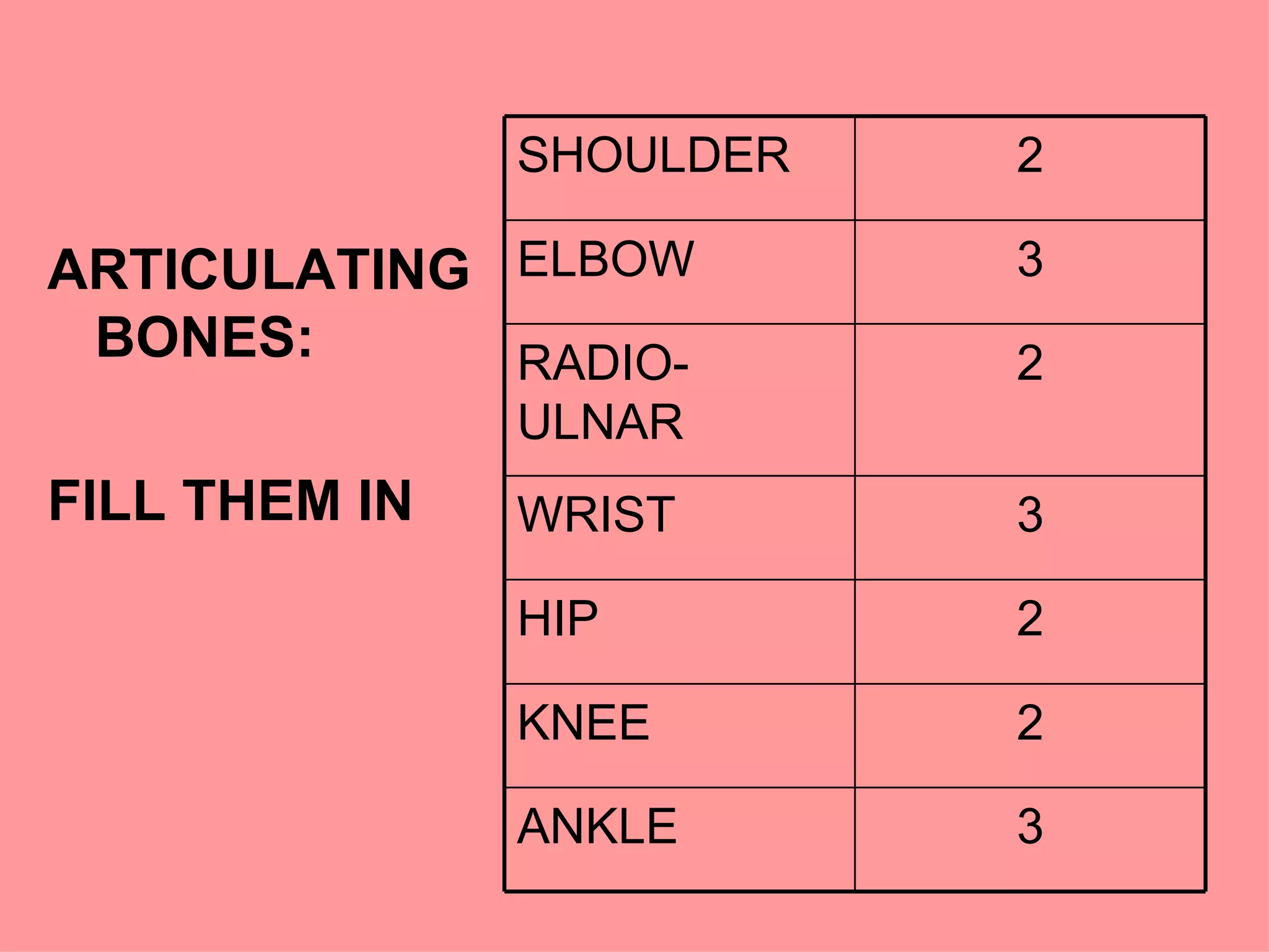 ARTICULATING BONES: FILL THEM IN 3 ANKLE 2 KNEE 2 HIP 3 WRIST 2 RADIO-ULNAR 3 ELBOW 2 SHOULDER 