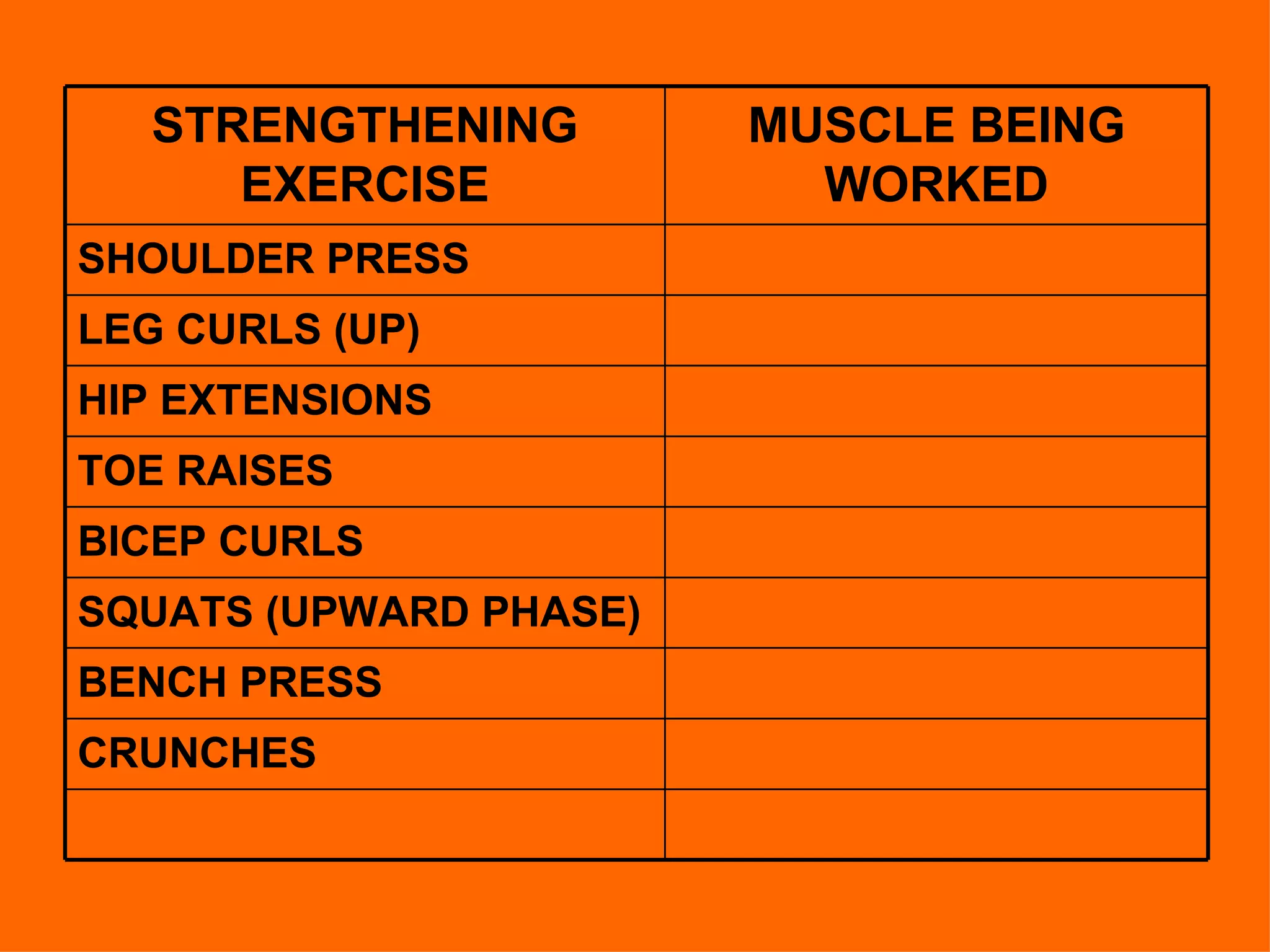 CRUNCHES BENCH PRESS SQUATS (UPWARD PHASE) BICEP CURLS TOE RAISES HIP EXTENSIONS LEG CURLS (UP) SHOULDER PRESS MUSCLE BEING WORKED STRENGTHENING EXERCISE 