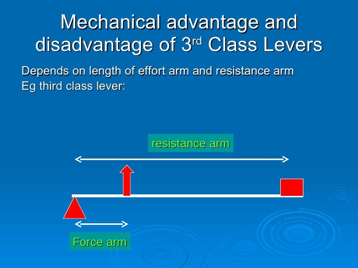 PEShare.co.uk Shared Resource