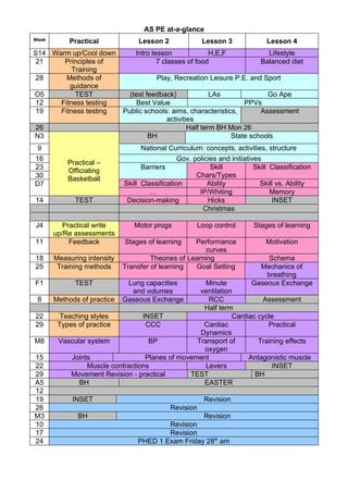 AS PE at-a-glance
Week       Practical              Lesson 2              Lesson 3               Lesson 4
S14 Warm up/Cool down            Intro lesson             H,E,F                Lifestyle
 21    Principles of                     7 classes of food                   Balanced diet
          Training
 28     Methods of                      Play, Recreation Leisure P.E. and Sport
         guidance
O5         TEST                (test feedback)             LAs              Go Ape
 12   Fitness testing             Best Value                         PPVs
 19   Fitness testing        Public schools: aims, characteristics,       Assessment
                                           activities
26                                                 Half term BH Mon 26
N3                                    BH                         State schools
 9                                National Curriculum: concepts, activities, structure
16                                              Gov. policies and initiatives
           Practical –
23                                 Barriers                Skill           Skill Classification
           Officiating
30                                                    Chars/Types
           Basketball
D7                           Skill Classification         Ability            Skill vs. Ability
                                      …                IP/Whiting                Memory
14           TEST             Decision-making             Hicks                  INSET
                                                        Christmas

J4        Practical write       Motor progs           Loop control        Stages of learning
       up/Re assessments
11          Feedback         Stages of learning     Performance                Motivation
                                                        curves
18     Measuring intensity            Theories of Learning                    Schema
25      Training methods     Transfer of learning   Goal Setting           Mechanics of
                                                                             breathing
F1           TEST             Lung capacities       Minute               Gaseous Exchange
                               and volumes         ventilation
 8     Methods of practice   Gaseous Exchange        RCC               Assessment
                                                    Half term
22       Teaching styles          INSET                       Cardiac cycle
29      Types of practice          CCC              Cardiac              Practical
                                                   Dynamics
M8      Vascular system             BP            Transport of        Training effects
                                                    oxygen
15          Joints                 Planes of movement              Antagonistic muscle
22               Muscle contractions                Levers                INSET
29          Movement Revision - practical       TEST                 BH
A5            BH                                    EASTER
12
19          INSET                                        Revision
26                                           Revision
M3            BH                                         Revision
10                                       Revision
17                                       Revision
24                               PHED 1 Exam Friday 28th am
 