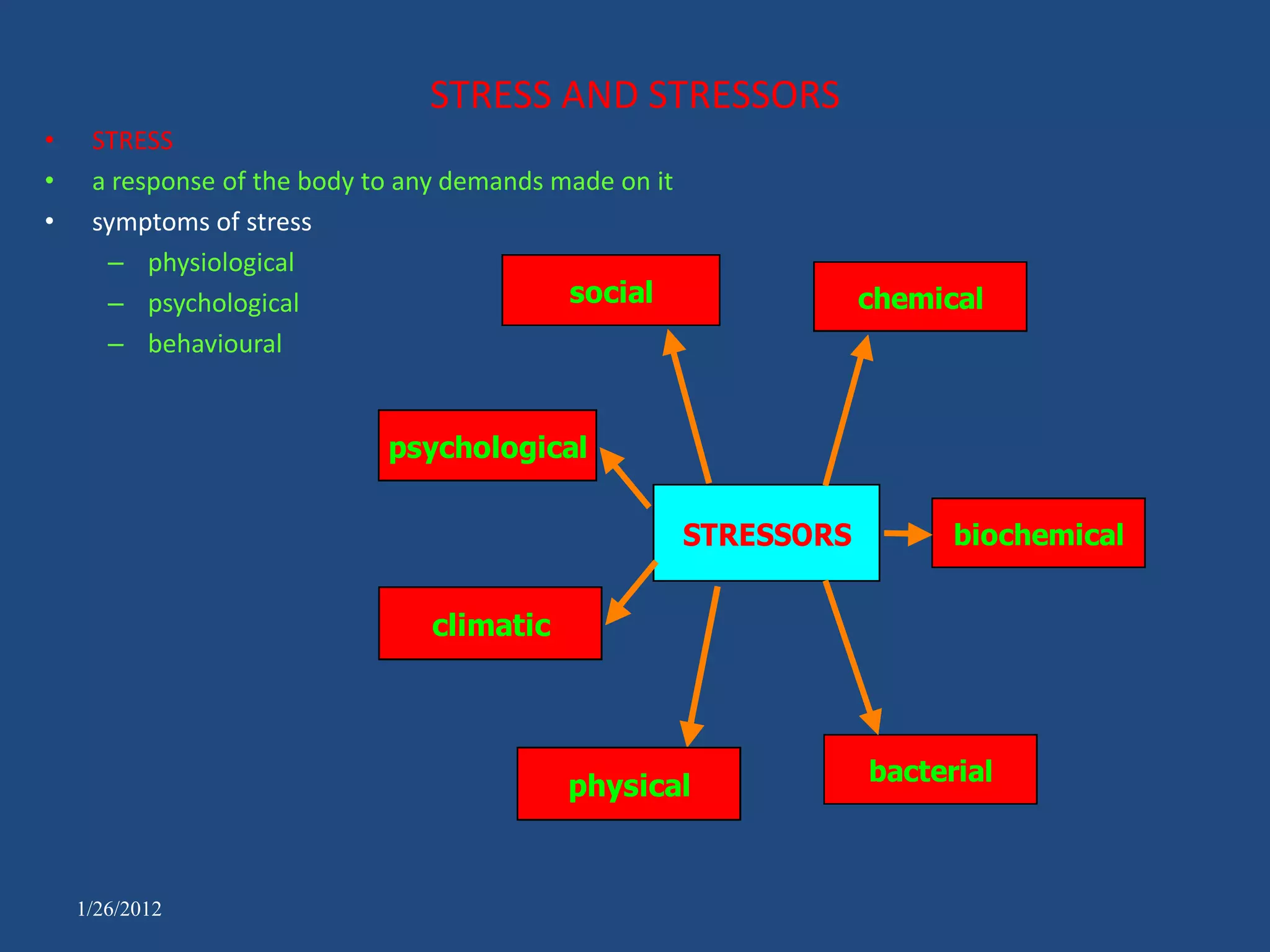 STRESS AND STRESSORS
•    STRESS
•    a response of the body to any demands made on it
•    symptoms of stress
      – physiological
      – psychological                       social                  chemical
      – behavioural


                             psychological

                                                        STRESSORS         biochemical


                                 climatic



                                                                    bacterial
                                            physical


    1/26/2012
 
