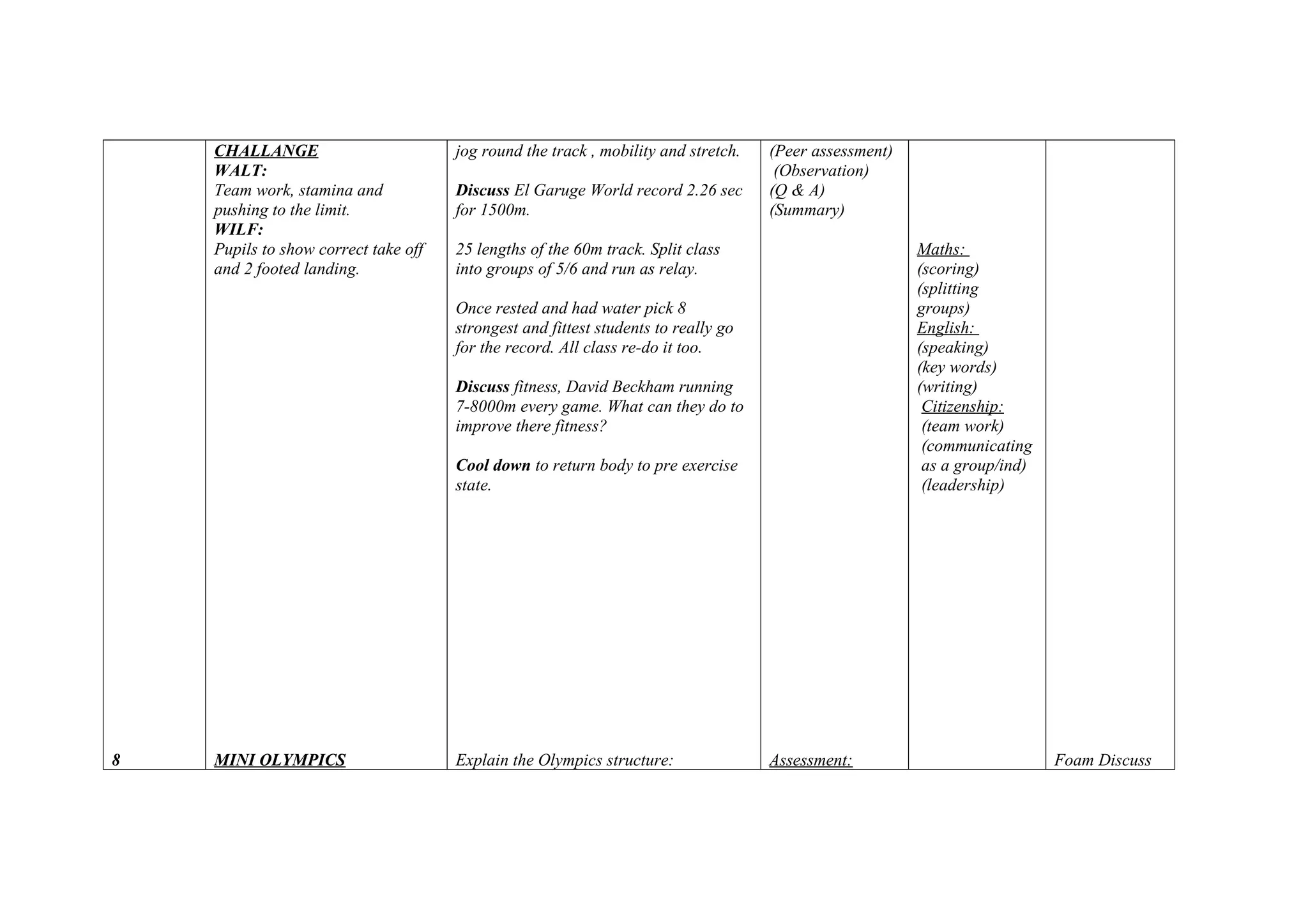 8
CHALLANGE
WALT:
Team work, stamina and
pushing to the limit.
WILF:
Pupils to show correct take off
and 2 footed landing.
MINI OLYMPICS
jog round the track , mobility and stretch.
Discuss El Garuge World record 2.26 sec
for 1500m.
25 lengths of the 60m track. Split class
into groups of 5/6 and run as relay.
Once rested and had water pick 8
strongest and fittest students to really go
for the record. All class re-do it too.
Discuss fitness, David Beckham running
7-8000m every game. What can they do to
improve there fitness?
Cool down to return body to pre exercise
state.
Explain the Olympics structure:
(Peer assessment)
(Observation)
(Q & A)
(Summary)
Assessment:
Maths:
(scoring)
(splitting
groups)
English:
(speaking)
(key words)
(writing)
Citizenship:
(team work)
(communicating
as a group/ind)
(leadership)
Foam Discuss
 