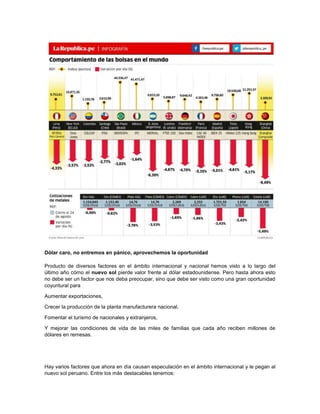 Dólar caro, no entremos en pánico, aprovechemos la oportunidad
Producto de diversos factores en el ámbito internacional y nacional hemos visto a lo largo del
último año cómo el nuevo sol pierde valor frente al dólar estadounidense. Pero hasta ahora esto
no debe ser un factor que nos deba preocupar, sino que debe ser visto como una gran oportunidad
coyuntural para
Aumentar exportaciones,
Crecer la producción de la planta manufacturera nacional,
Fomentar el turismo de nacionales y extranjeros,
Y mejorar las condiciones de vida de las miles de familias que cada año reciben millones de
dólares en remesas.
Hay varios factores que ahora en día causan especulación en el ámbito internacional y le pegan al
nuevo sol peruano. Entre los más destacables tenemos:
 