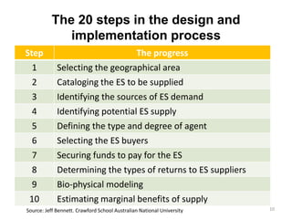 Legal and Policy Framework for Payment for Ecosystem Services (PES) in Thailand