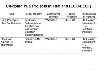 Legal and Policy Framework for Payment for Ecosystem Services (PES) in Thailand