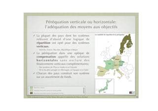 Péréquation verticale ou horizontale:
                                 l’adéquation des moyens aux objectifs
                                                                                              Les modalités de répartition de la péréquation
        !     La plupart des pays dont les systèmes                                                                                                                                      Répartit


              relèvent d’abord d’une logique de                                                                                                                                        Répartiti


              répartition ont opté pour des systèmes
                                                                                                                                                              Suède                        Répar
                                                                                                                                                                      Finlande



              verticaux.
                                                                                                                                                                                      En France et
                                                                                                                                                                                      d'autres méc
                                                                                                                                                                                      entre échelo

              - Autriche, France, Pays-Bas, République tchèque
        !     La péréquation dans une optique de
              compensation appelle des solutions                                                                                Pays-Bas


              horizontales sans exclure des
                                                                                                                                           Allemagne

                                                                                                                                                       Rép. tchèque


              ﬁnancements verticaux complémentaires:                                                                   France
                                                                                                                                     Suisse            Autriche

              - Des transferts de l’État en Suède et en Finlande
              - De la ﬁscalité partagée en Allemagne, en Espagne et en Italie                                                                 Italie
                                                                                                     Espagne

        !     Chacun des pays construit son système
              sur un assortiment de fonds.


         Répartition verticale
                                                                                   LÉGENDE




         Répartition horizontale assortie de fiscalité partagée
                                                                                                               Japon
         Répartition horizontale assortie d'abondements de l'État


Public Evaluation System et l’Institut Thomas More pour la Commission des Finances du Sénat                                                                                      18
 