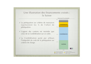 Une illustration des financements croisés :
                                      la Suisse
                                                                                                    Financement de la péréquation
                                                                                              100!%



        !    La péréquation sur critères de ressources
             représentent les " de l’effort de                                                            CONFÉDÉRATION


             péréquation.                                                                       75!%




        !    L’apport des cantons est moindre que
             celui de la Confédération sur ce volet.                                            50!%      CONFÉDÉRATION



        !    La Confédération porte par ailleurs
             l’intégralité du coût de la péréquation sur
                                                                                                25!%
             critères de charge.
                                                                                                               CANTONS




                                                                                                 0!%
                                                                                                                    2008

                                                                                              ressources: horizontale      ressources: verticale
                                                                                              charges: géographiques       charges: socio-démographiques
                                                                                              rigueur: confédération       rigueur: cantons


Public Evaluation System et l’Institut Thomas More pour la Commission des Finances du Sénat                                                                19
 