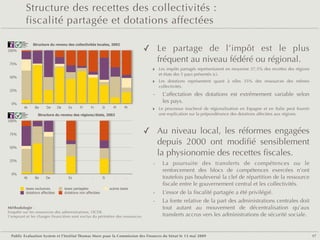 Structure des recettes des collectivités :
                  fiscalité partagée et dotations affectées
       Public

                          Structure du revenu des collectivités locales, 2002
       Evaluation




                                                                                           ✓ Le partage de l’impôt est le plus
       System
       Agence française
       de notation




100%


 75%
                                                                                             fréquent au niveau fédéré ou régional.
                                                                                             ‣   Les impôts partagés représentaient en moyenne 37,5% des recettes des régions
                                                                                                 et états des 5 pays présentés ici.
 50%
                                                                                             ‣   Les dotations représentent quant à elles 35% des ressources des mêmes
                                                                                                 collectivités.
 25%
                                                                                             -    L’affectation des dotations est extrêmement variable selon
  0%
                                                                                                  les pays.
             At            Be    De     Dk     Es      Fi     Fr       It     Pl     Pt
                                                                                             ‣   Le processus inachevé de régionalisation en Espagne et en Italie peut fournir
       Public
       Evaluation
       System               Structure du revenu des régions/états, 2002                          une explication sur la prépondérance des dotations affectées aux régions.
       Agence française
       de notation



100%


 75%                                                                                       ✓ Au niveau local, les réformes engagées
                                                                                             depuis 2000 ont modiﬁé sensiblement
 50%
                                                                                             la physionomie des recettes ﬁscales.
 25%
                                                                                             -    La poursuite des transferts de compétences ou le
                                                                                                  renforcement des blocs de compétences exercées n’ont
  0%
             At            Be    De      .     Es       .      .       It      .      .           toutefois pas bouleversé la clef de répartition de la ressource
                                                                                                  ﬁscale entre le gouvernement central et les collectivités.
                  taxes exclusives           taxes partagées                autres taxes
                  dotations affectées        dotations non affectées                         -    L’essor de la ﬁscalité partagée a été privilégié.
                                                                                             -    La fonte relative de la part des administrations centrales doit
Méthodologie :                                                                                    tout autant au mouvement de décentralisation qu’aux
Enquête sur les ressources des administrations, OCDE.
L’emprunt et les charges financières sont exclus du périmètre des ressources.                     transferts accrus vers les administrations de sécurité sociale.


 Public Evaluation System et l’Institut Thomas More pour la Commission des Finances du Sénat le 13 mai 2009                                                                      17
 