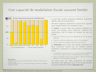 Une capacité de modulation fiscale souvent limitée

           Public
           Evaluation
                               Part des recettes fiscales autonomes des collectivités locales
                                                                                                     - La part des recettes autonomes demeure importante
           System
           Agence française
           de notation



    100%
                                                                                                       même si elle est en diminution.
                                                                                                     - Elle doit s’apprécier également à l’aune de la capacité
     75%                                                                                               pour chaque échelon à en moduler le taux.
                                                                                                       La France se trouve dans une situation médiane, en
                                                                                                       raison du partage entre différents échelons de
   50%
    50%                                                                                                collectivités, mais la liberté de ﬁxation du taux est
                                                                                                       grande.
                                                                                                       ‣ Capacité de moduler le taux et les allégements sur 72% du produit
     25%                                                                                                   de la taxe.
                                                                                                       ‣ Capacité encadrée de modulation du taux sur 9% du produit.
                                                                                                       ‣ Soit une capacité de modulation générale du taux de 81%.
      0%
           Allemagne Autriche Belgique Danemark Espagne            France   Italie   Pologne    UK
                                                                                                       Le Danemark jouit d’une plus grande proportion de
                              part de recettes autonomes     part des recettes non autonomes
                                                                                                       taxes exclusives, favorisé par un nombre restreint
                                                                                                       d’échelons (communes et comtés avant la réforme de
                                                                                                       2007).
                                                                                                       ‣ La modulation ne porte que sur le taux (pas de faculté d’abattement,
                                                                                                           en lien avec la nature de la taxe, essentiellement sur le revenu).
                                                                                                       ‣   Mais une modulation du taux non encadrée à hauteur de 86% du
                                                                                                           produit (+4,7% de modulation encadrée).
        Méthodologie:
        Enquête sur les ressources des administrations, OCDE pour la part de taxes                     Les autres pays aux fortes proportions de recettes
        exclusives, 2005.
        L’échelon fédéré est exclu: il concerne l’Allemagne, l’Autriche, la Belgique                   autonomes sont également ceux où les recettes ﬁscales
        l’Espagne et l’Italie                                                                          sont particulièrement faibles (Royaume-Uni).


Public Evaluation System et l’Institut Thomas More pour la Commission des Finances du Sénat le 13 mai 2009                                                                      19
 