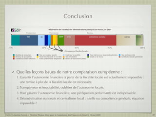 Conclusion

                                                            Répartition des recettes des administrations publiques en France, en 2007
              Public
              Evaluation
              System
              Agence française
              de notation




                                 Production                  Patrimoine                                              Revenu

                                 TVA           IS                           IRPP       CSG                             cotisations sociales                               autres            dette




    0%                                            25 %                                            50 %                                             75 %                                           100 %
                                                                                    : Ressources fiscales locales

           Recettes de production             Taxe sur la valeur ajoutée             Impôt sur les sociétés             Taxe intérieure sur les produits pétroliers   Taxe professionnelle
           Revenus de la propriété            Taxes foncières (bâti et non bâti)     Taxe d'habitation                  Impôt sur le revenu                           Contribution sociale généralisée
           Cotisations sociales effectives    Autres prélèvements obligatoires       Besoin de financement (dette)




       ✓    Quelles leçons issues de notre comparaison européenne :
            1. Garantir l’autonomie ﬁnancière à partir de la ﬁscalité locale est actuellement impossible :
               une remise à plat de la ﬁscalité locale est nécessaire.
            2. Transparence et imputabilité, oubliées de l’autonomie locale.
            3. Pour garantir l’autonomie ﬁnancière, une péréquation performante est indispensable.
            4. Décentralisation nationale et centralisme local : tutelle ou compétence générale, équation
               impossible ?


Public Evaluation System et l’Institut Thomas More pour la Commission des Finances du Sénat le 13 mai 2009                                                                                                27
 