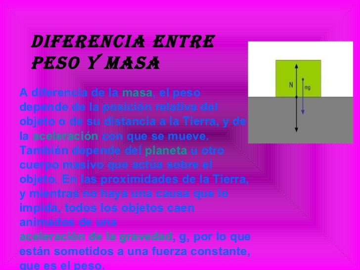 Peso