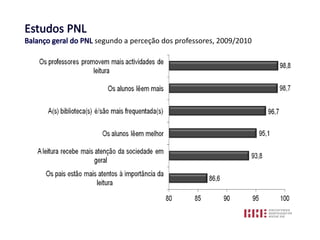 segundo a perceção dos professores, 2009/2010
 