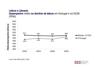 médio       em Portugal e na OCDE
(PISA)




Fonte: PISA 2009 (OCDE, 2010).
 