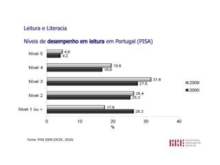 Leitura e Literacia

Níveis de                        em Portugal (PISA)




 Fonte: PISA 2009 (OCDE, 2010)
 
