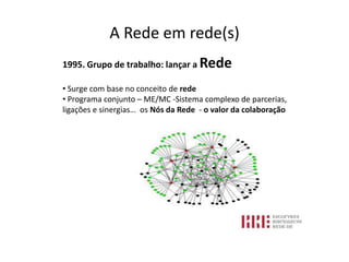 A Rede em rede(s)
1995. Grupo de trabalho: lançar a Rede

• Surge com base no conceito de rede
• Programa conjunto – ME/MC -Sistema complexo de parcerias,
ligações e sinergias… os Nós da Rede - o valor da colaboração
 