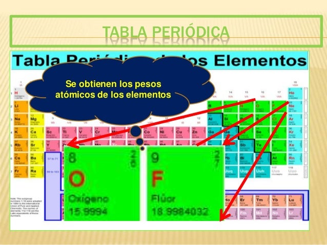 Peso Molecular De La Tabla Periodica