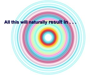 All this will naturallyAll this will naturally result in . . .result in . . .
 
