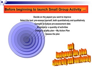 Before beginning to launch Small Group Activity ...
Assess the plan
Design a quality plan ~ My Action Plan
Brainstorm a quantity of activities
Compile & analyze pre-assessment data
Select the tool; pre-assess yourself, both quantitatively and qualitatively
Decide on the aspect you want to improve
 