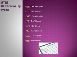Extraverted Intuition (modern types: ENFP, ENTP) 
