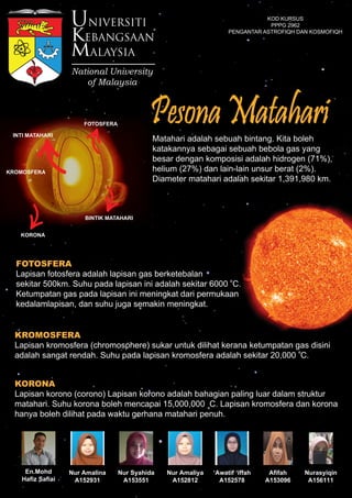 En.Mohd
Hafiz Safiai
Nur Amalina
A152931
Nur Syahida
A153551
Nur Amaliya
A152812
‘Awatif ‘iffah
A152578
Afifah
A153096
Nurasyiqin
A156111
PesonaMatahariMatahari adalah sebuah bintang. Kita boleh
katakannya sebagai sebuah bebola gas yang
besar dengan komposisi adalah hidrogen (71%),
helium (27%) dan lain-lain unsur berat (2%).
Diameter matahari adalah sekitar 1,391,980 km.
FOTOSFERA
Lapisan fotosfera adalah lapisan gas berketebalan
sekitar 500km. Suhu pada lapisan ini adalah sekitar 6000 C.
Ketumpatan gas pada lapisan ini meningkat dari permukaan
kedalamlapisan, dan suhu juga semakin meningkat.
KROMOSFERA
Lapisan kromosfera (chromosphere) sukar untuk dilihat kerana ketumpatan gas disini
adalah sangat rendah. Suhu pada lapisan kromosfera adalah sekitar 20,000 C.
KORONA
Lapisan korono (corono) Lapisan korono adalah bahagian paling luar dalam struktur
matahari. Suhu korona boleh mencapai 15,000,000 C. Lapisan kromosfera dan korona
hanya boleh dilihat pada waktu gerhana matahari penuh.
National University
of Malaysia
UNIVERSITI
kEBANGSAAN
mALAYSIA
KOD KURSUS
PPPG 2962
PENGANTAR ASTROFIQH DAN KOSMOFIQH
INTI MATAHARI
FOTOSFERA
KROMOSFERA
KORONA
BINTIK MATAHARI
 