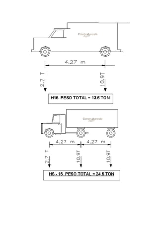 Pesos de camiones