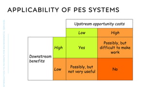 Pes System PES (payment for Environmental Services).pdf