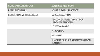 CONGENITAL FLAT FOOT ACQUIRED FLAT FOOT
PES PLANOVALGUS ADULT FLEXIBLE FLATFOOT
CONGENITAL VERTICAL TALUS TARSAL COALITION
TENDON DYSFUNCTION-PTT,OR
PERONEAL TENDONS
POSTTRAUMATIC
IATROGENIC
ARTHRITIC
CHARCOT FOOT OR NEUROMUSCULAR
FLATFOOT
 