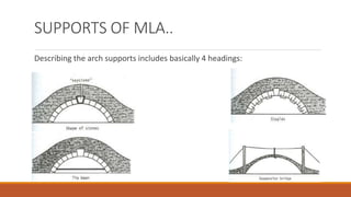 SUPPORTS OF MLA..
Describing the arch supports includes basically 4 headings:
 