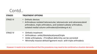 Contd..
STAGES TREATMENT OPTIONS
STAGE III • Orthotic devices
• Arthrodeses-isolated talonavicular, talonavicular and calcaneocuboid
arthrodesis, triple arthrodesis, and isolated subtalar arthrodesis,
isolated medial column arthrodesis(Greisberg et al.)
STAGE IV • Orthotic treatment
• Arthrodeses- ankle/tibiotalocalcaneal/triple
• Ankle arthroplasty - if hindfoot deformity can be corrected
• Minimally invasive deltoid ligament recon. with triple arthrodesis
However it needs to be remembered that the procedures may need to be combined as situation demands
 