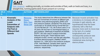 GAIT
Gait Analysis - walking normally, on insides and outsides of feet, walk on heels and toes, in a
straight line, running (particularly if pain present on running )
SR.N
O.
TITLE AUTHOR METHODOLOGY CONCLUSION
1. Kinematic
Analysis of the
Lower
Extremities of
Subjects with
Flat Feet at
Different Gait
Speeds
Myoung-
Kwon
Kim, Yun-
Seop Lee
This study determined the difference between flat
feet and normal feet of humans at different gait
velocities using electromyography (EMG) and
foot pressure analysis. [Subjects] This study was
conducted on 30 adults having normal feet (N =
15) and flat feet (N = 15), all of whom were 21 to
30 years old and had no neurological history or
gait problems. [Methods] A treadmill (AC5000M,
SCIFIT, UK) was used to analyze kinematic
features during gait. These features were
analyzed at slow, normal, and fast gait velocities.
A surface electromyogram (TeleMyo 2400T,
Noraxon Co., USA) and a foot pressure analyzer
(FSA, Vista Medical, Canada) were used to
measure muscle activity changes and foot
pressure, respectively.
Because muscle activation has
a tendency to increase with an
increase in gait velocity, we
hypothesized that the lower
extremity with a flat foot
requires more work to move due
to the lack of a medial
longitudinal arch, and
consequently pressure was
focused on the 2nd–3rd
metatarsal area during the
stance phase
Article link -- https://doi.org/10.1589/jpts.25.531
 