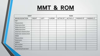 MMT & ROM
HIP
Flexors/ion
Extensors/ion
Abductors/ion
Adductors/ion
Internal rotators/ion
External rotators/ion
KNEE
Flexors/ion
Extensors
ANKLE
DF’ors/ion
PF’ors/ion
Invertors/inversion
MMT ROM
MUSCLES/ACTION RIGHT LEFT N.ROM ACTIVE RT ACTIVE LT PASSIVE RT PASSIVE LT
 