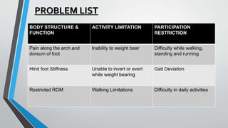 PROBLEM LIST
BODY STRUCTURE &
FUNCTION
ACTIVITY LIMITATION PARTICIPATION
RESTRICTION
Pain along the arch and
dorsum of foot
Inability to weight bear Difficulty while walking,
standing and running
Hind foot Stiffness Unable to invert or evert
while weight bearing
Gait Deviation
Restricted ROM Walking Limitations Difficulty in daily activities
 