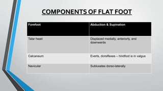 COMPONENTS OF FLAT FOOT
Forefoot Abduction & Supination
Talar head Displaced medially, anteriorly, and
downwards
Calcaneum Everts, dorsiflexes – hindfoot is in valgus
Navicular Subluxates dorso-laterally
 