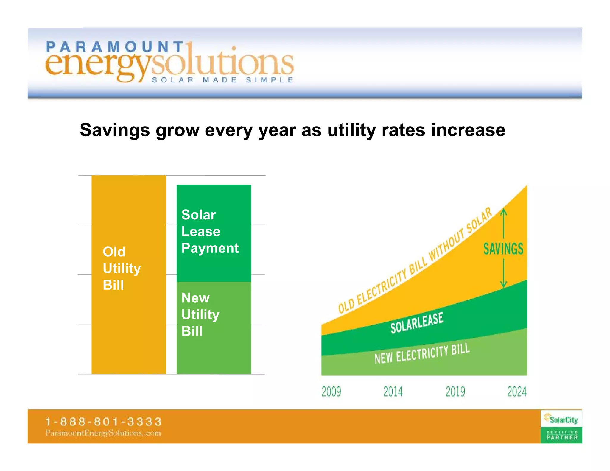 Savings grow every year as utility rates increase



  Old       Solar
Electric    Lease
  Bill      Payment
  Old
  Utility
  Bill
            New
            Utility
            Bill
 