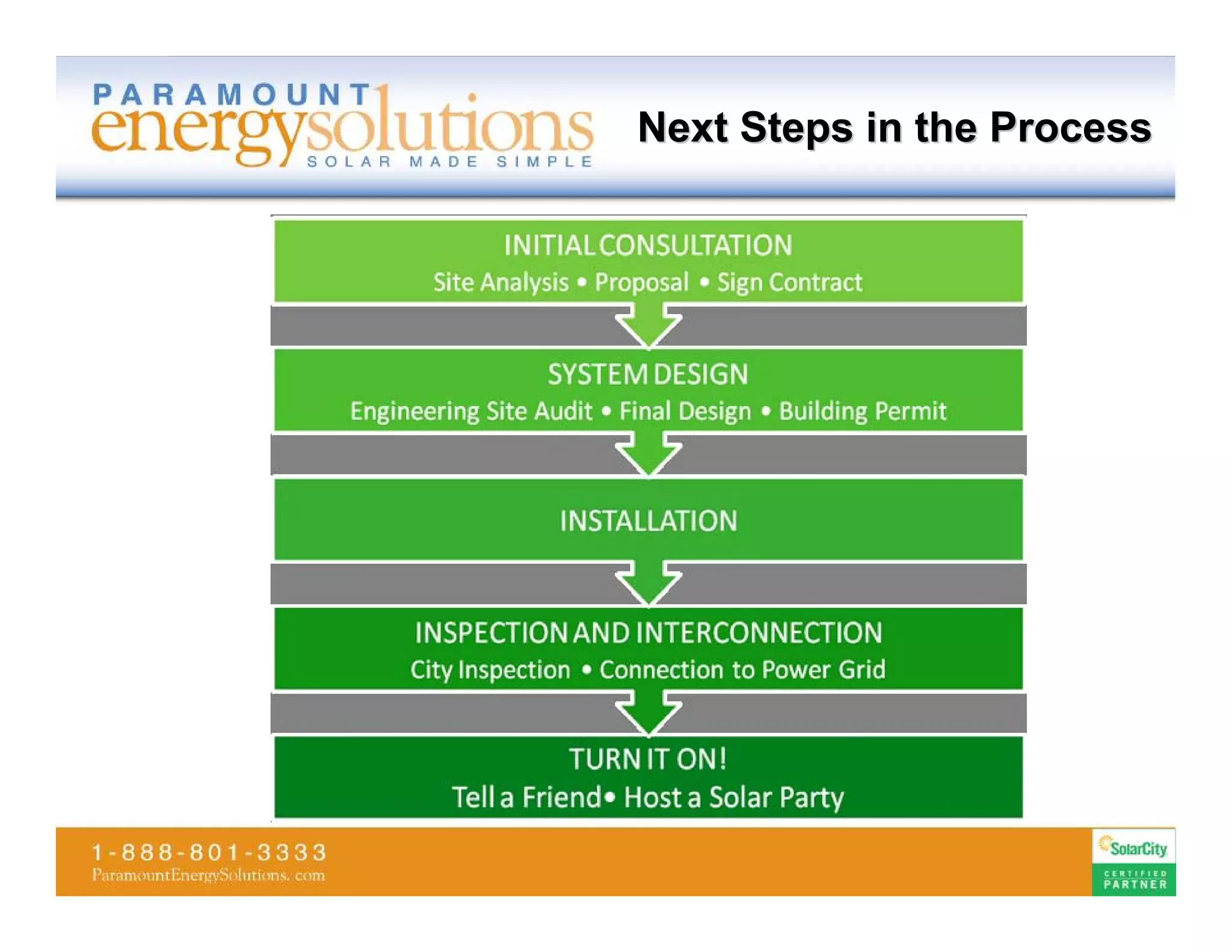Next Steps in the Process
 