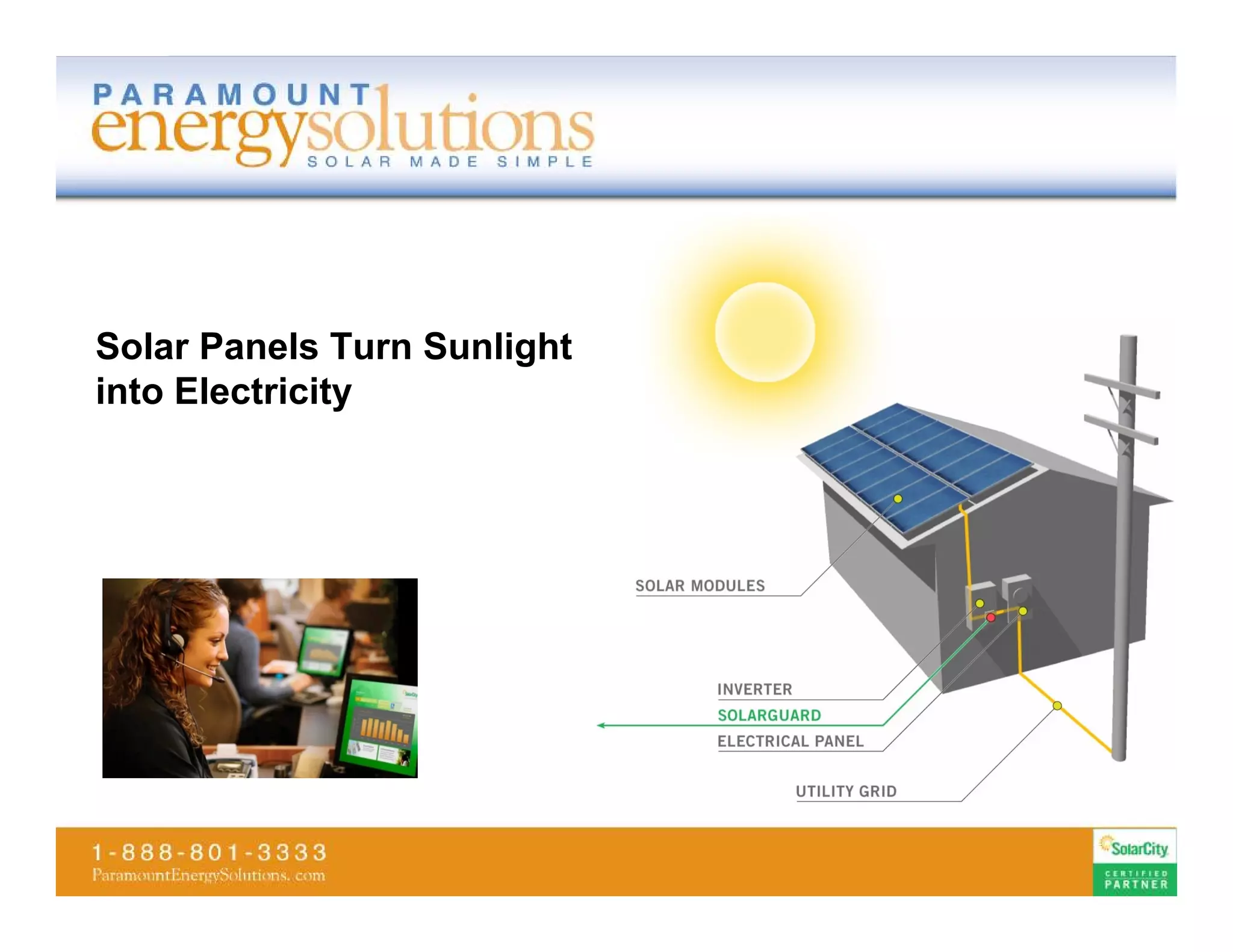Solar Panels Turn Sunlight
into Electricity
 