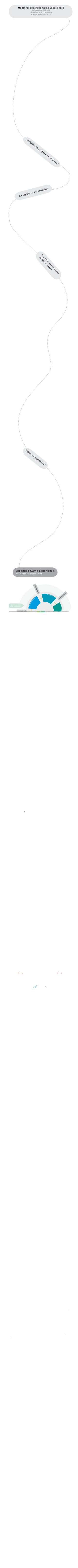 Model for Expanded Game Experiences
                                                                                         Annakaisa Kultima
                                                                                        University of Tampere
                                                                                         Game Research Lab




                                                                   De
                                                                                   sig
                                                                                            nin
                                                                                                              g
                                                                                                                      ca
                                                                                                                                su
                                                                                                                                        al
                                                                                                                                                         ga
                                                                                                                                                               m
                                                                                                                                                                     e
                                                                                                                                                                               ex
                                                                                                                                                                                        pe
                                                                                                                                                                                                  rie
                                                                                                                                                                                                             nc
                                                                                                                                                                                                                                 es
                                                                                                                                                                                                                                        ?




                                                                                                                                                                      ty?
                                                                                                                                     ili
                                                                                                                               essib
                                                                                                                             c
                                                                                                                 ac
                                                                 vs.
                                                            play
                                                          e
                                    Gam
                                                                                                                                       Ex ca
                                                                                                                                         am su
                                                                                                                                         as

                                                                                                                                            pl al g
                                                                                                                                              e: a
                                                                                                                                                m me
                                                                                                                                                 ob s
                                                                                                                                                    il e
                                                                                                                                                         ga
                                                                                                                                                           m
                                                                                                                                                                                                                                      es




                                                                  Ex
                                                                         pa
                                                                                        nd
                                                                                                ed
                                                                                                                 ex
                                                                                                                             pe
                                                                                                                                      rie
                                                                                                                                                   nc
                                                                                                                                                               e?




                    Expanded Game Experience
                    Activities & transitions
                                                                                                                 cho
                                                                                                                     osi
                                                                                                                        ng
                                                                                                                            to p
                                                                                                                                lay




                                                                                                                                                                                                                                                                                              e
                                                                                                                                                                                                                                                                                             m
                                                                                                                                                                                                                                                                                           ga
                                                                                                                                                                                 en ab
                                                                                                                                                                                               l i ng                                                                                  a
                                                                                                                                                                                                                                                                                   g
                                                                                                                                                                                                                                                                         sin
                                                                                                                                                                                                                                                             o
                                                                                                                                                                                                                                                          ho
                                                                                                                 l
                                                                                                              va                                                                                                                                      c
                                                                                                   e
                                                                                               tri
                                                                                             re
                                                                                         n
                                                                                      tio
                                                                                   rma




      ENTERING INTO
                                                                               info




    GAME EXPERIENCE
                                                                                                                                                                                                                                                               p re parati o n s




                         choosing to replay



                                                                                       nt
                                                                        nme
                                                              do
                                                          ban
                                                        a
                                                                                         aft




                                                                                                                                                                                                                                                                     ch
                                                                                            er




                                                                                                                                                                                                                                                                       oo
                                                                                                pl




                                                                                                                                                                                                                                                                          sin
                                                                                                    ay




                                                                                                                                                                                                                                                                             g                  to
                                                                                                                                                                                                                                                                                                     sta
                                                                                                                                                                                                                                                                                                        r   t
                                                                                                                                                                                                    y
                                                                                                                                                                                               epla
                                                                                                                                                                                     gam
                                                               D
                                                                  is




                                                                                                                                     it




                                                                           sa
                                                                   po




                                                                                                                                    to qu




                                                                                   l
                                                                                                                                sing
                                                                                                                            choo




           The
                          user
                                                /pla
                                                                  yer/
                                                                                         gam
                                                                                                                   er?




                                                                                                                                                                 l?
                                                                                                                                                            a
                                                                                                                                                         su
                                                                                                                               /ca
                                                                                                                            re
                                                                                                                 co
                                                                                          re/
                                                                                        o
                                                                                   c
                                                               ard
                                                             H




        Expanded Game Experience
        User states & design




                                                                                                                                                               U ser
                                                                                                                                                                          state
                                                                                                cho
                                                                                                   osi
                                                                                                       ng
                                                                                                              to p
                                                                                                                  lay




                                                                                                                                                                                                                                             e
                                                            e




                                                                                                                                                                                                                                        m
                                                        at




                                                                                                                                                                                                                                      ga
                                                                                                                                                          en a b l
                                                       st




                                                                                                                                                                     ing                                                          a
                                                                                                                                                                                                                           ing
                                                   er




                                                                                                                                                                                                                    os
                                                Us




                                                                                                  al                                                                                                        o
                                                                                                                                                                                                         ch
                                                                                                ev
                                                                                         tri
                                                                                       re
                                                                               n
                                                                           atio
                                                                     inform




          ENTERING INTO
        GAME EXPERIENCE
                                                                                                                                                                                                                                                                            User state
                                                                                                                                                                                                             p re parati o n s




                                                                                                                                        Design
                           choosing to replay



                                                                            nt
                                                                   nm e
                                                             ndo
                                                       aba
                                                                             aft




                                                                                                                                                                                                                   ch
                                                                                   er




                                                                                                                                                                                                                           oo
                                                                                       pl




                                                                                            y                                                                                                                                     sin
                                                                                         a




                                                                                                                                                                                                                                      gt
                                                                                                                                                                                                                                           os
                                                Di




                                                                                                                                                                                                                                                 tar
                                                     e




                                                                                                                                                                                                                                                          t
                                                                                                                                                                             lay
                                                 tat
                                                   sp




                                                                                                                                                                p
                                                                                                                                                           game
                                               rs      os
                                             se         al
                                            U




                                                                                                                     it
                                                                                                                 to qu
                                                                                                              sing




                                                                                                                                                                                           te
                                                                                                             ch o o




                                                                                                                                                                                 r s ta
                                                                                                                                                                          U se




        Wh
                 at
                        do
                                      we
                                                       de
                                                                  sig
                                                                            n?




   Expanded Game Experience
   User state variables, affordances & thresholds



                                                                                                                                                                                                                                             Co
                                                          n                                                                                                                                                                                    nt
                                                   atio                                                                                                                                                                                           e
                                               u                                                                                                                                                                                                                 xt
                                           s it                                                                                                                                                                                       Wo
                                         t/                                                                                                                                                                                               rl d
                                                        liefs
                                    ex              /be
                                                                                                                                                                                                                                                                       /s




                                                                                                                                                                                                                                              vi
                                                                                                                                                                                                                                                                          i




                                                iew
                                                                                                                                                                                                                                                                            tu
                          nt




                                           dv
                                                                                                                                                                                                                                                                               a
                        Co




                                                                                                                                                                                                                                                     ew




                                                                                                                                                                                                                                      Us
                                                                                                                                                                                                                                                                                   tio




                                                                                                                                                                                                Motives/                                 er
                                                             te
                                                                                                                                                                                                                                                        /b
                                    l




                                                       sta
                                                                                                                                                                                                                                                                                       n
                                  or




                                                                      Motives/
                                                                                                                                                                                                                                                           e




                                                                                                                                                                                                drivers
                                                   r
                                                                                                                                                                                                                                                                     lief
                                 W




                                                se
Experience
                                                                                                                                                                                                                                             st




                                                                      drivers
                                                                                                                                                                                                                                                 at

                                                                                                                                                                                                                                                                         s
                                         U




                                                                                                                                                                                                                                                      e
                                                                                                                                            transition




                                                              Interpretation                                                                                                                      Interpretation


                               Resources                                                                                                                                                                                                Resources

                                                                                                                                                                             act
                                                                                                                   1                                                             i
                                                                                                             tes                                                                     vit
                                 le




                                                                                                                                                                                                                                             le




                                                                                                         i                                                                               ies
                                ab




                                                                                                                                                                                                                                          lab
                                             reg




                                                                                                                                                                                                                                                                     r eg




                                                                                                    t iv
                               ul




                                                                                                                                                                                                                                        gu
                           eg




                                                ula




                                                                                                                                                                                                                                                                         ula




                                                                                                c
                                                                                                                                                                                                                                        re
                             r
                          un




                                                                                                                                                                                                                                      un
                                                 ble




                                                                                                                                                                                                                                                                             ble
                                                                                        a




                                                                                                                                                                                           2




                               Behaviour


                                                                                                                                       Design
                                                                                                                                                                                                                it ie s
                                                                    ac ti v it i




                                                                                                                              ing
                                                                                                                         om
                                                                                                                                                                                                         a c t iv




                                                                                                                       pc                                            cu
                                                                                                                   fu                                                  rre
                                                                                                                              t
                                                                                                                 o         en                                             nt
                                                                                                              m.        rr
                                                                                                                      cu
                                                                                                             m
                                                                                                         co
                                                                       es




                                                                                                                                                                                Thresholds
                                                                           Affordances


          Experience design                                 Receivables                         Possibilities                                                   Restrictions                      Requirements




                                                                                                                                                                                                                          s?
                                                                                                                                                                                                      u
                                                                                                                                                                                                  rio
                                                                                                                                                                                  se
                                                                                                                                                                                u
                                                                                                                                                                          e
                                                                                                                                                            Ar
                                                                                                                                                          ?
                                                                                                                                                  e
                                                                                                                                   l
                                                                                                                               irc
                                                                                                                             c
                                                                                                                 ct
                                                                                                e
                                                                                            erf
                                                                                       P




      Expanded Game Experience
      More organic approach
                                                cho
                                                   osi
                                                       n
                                                       gt




                                                                                                                                      en a b l
                                                        op




                                                                                                                                                         ing
                                                            lay




                                                                                                                                                                                                                                         me
                                                                                                                                                                                                                                      ga
                                      al                                                                                                                                                                                     a
                                                                              p la y
                                                                        after                                                                                                                                            ing
                                    ev                                                                                                                                                                               s
                                                                                                                                                                                                          oo
                                                                                                                                                                                                        ch
                          tri
                        re n
                       atio




                                                                                                             quit
                 inform




                                                                                            ing to
                                                                             choos
                                                                                                                                                                                                                                                 p re parati o n s
                                                ch




                                                                                                                                                                                                                                 ch
                                                   oo




                                                                                                                                                                                                                                   oo
                                                       sin




                                                                                                                                                                                                                                     sin
                                                          g
                                                              to




                                                                                                                                                                                                                                        g
                                                                                                                                                                                                                                             to
                                                               re




                                                                                                                               ga
                                                                                                                                                                                                                                                 st
                                                                  pl




                                                                                                                                     me
                                                                                                                                                                                                                                                    ar
                                                                    ay




                                                                                                                                            pla
                                                                                                                                                                                                                                                      t
                                                                      /a




                                                                                                                                                     y
                                                                          ba
                                                                              nd
                                                                                       on




                                                                                                                                                                                                                                        ?
                                                                                                                                                                                                                                 es
                                                                                                                                                                                                              nc
                                                                                                                                                                                                   rie
                                                                                                                                                                                          pe
                                                                                                                                                                                 ex
                                                                                                                                                                             g
                                                                                                                                                                rin
                                                                                                                                                          pa
                                                                                                                                                  m
                                                                                                                                      Co




  Expanded Game Experience
  Time intensity




                                                                                                                                                                                                                                           Buying new computer/console?
Fast to start?




                                                                                                                                                                                                                                                                 No gameplay?


No replay?
                                                                                        s?
                                                                            sion
                                                                     clu
                                                              Con
                        MEWORK
                   Holistic FRA




                                                                                                        Use
                                                                                                                             r sta
                                                                                                                                                         tes




                                                                                                                                                                                                                                                                          s
                                                                                                                                                                                                                                                       d
                                                                                                                                                                                                                                                    ol
                                                                                                                                                                                                                                        sh
                                                                                                                                                                                                                                      e
                                                                                                                                                                                                                                  r
                                                                                                                                                                                                                  h
                                                                                                                                                                                                               /t
                                                                                                                                                                                                        s
                                                                                                                                                                                              e
                                                                                                                                                                                           nc
                                                                                                                                                                                        a
                                                                                                                                                                                d
                                                                                                                                                                             or
                                                                                                                                                                      f
                                                                                                                                                               Af




             Understanding and designing
             EXPANDED GAME EXPERIENCES




                                                                                                                                            Annakaisa Kultima
                                                                                                                                            annakaisa.kultima@uta.fi
 