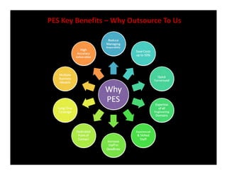 PES Key Benefits – Why Outsource To Us
 