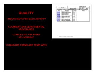 QUALITY
1.ROUTE MAPS FOR EACH ACITIVITY
1.COMPANY AND DEPARTMENTAL
PROCEDURES
1.CHECK LIST FOR EVERY
DELIVERABLE
1.STANDARD FORMS AND TEMPLATES
 
