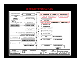 3D PROJECT OVERALL FLOW
 