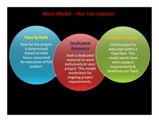 Work Model – Our Fee Options
 