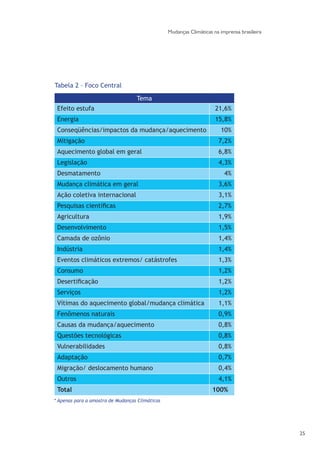 Pesquisa Jornalismo e Mudanças Climáticas - ANDI