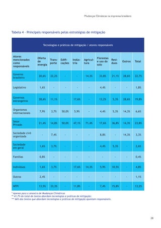 Pesquisa Jornalismo e Mudanças Climáticas - ANDI
