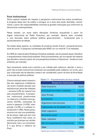 Pesquisa Jornalismo e Mudanças Climáticas - ANDI