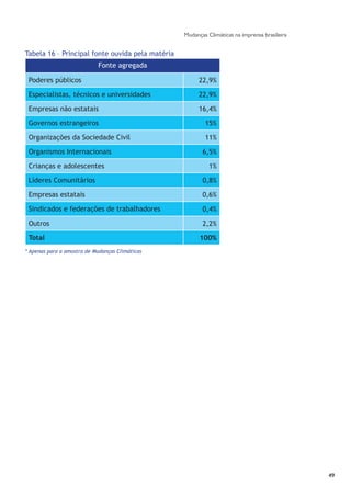 Pesquisa Jornalismo e Mudanças Climáticas - ANDI